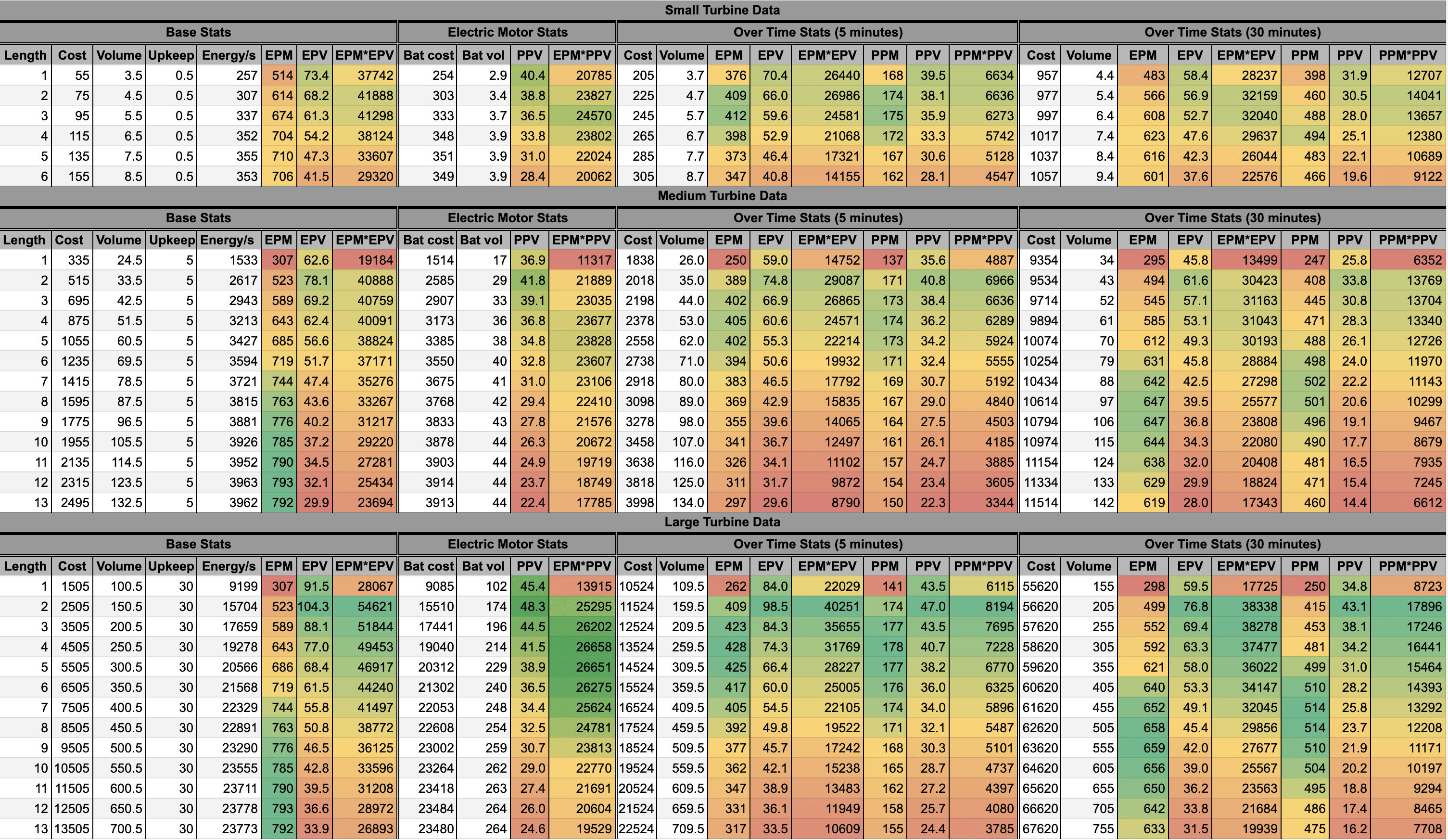 Steam Turbine Efficiency Chart
